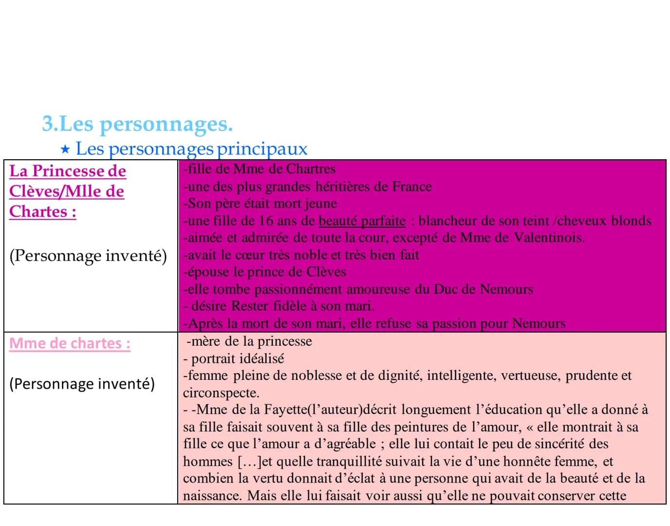 Fiche de lecture de la princesse de Clèves :
OBJET D'ETUDE : Le roman et le récit du Moyen Age-au
XXIème siècle
La Princesse de Clèves, Mada