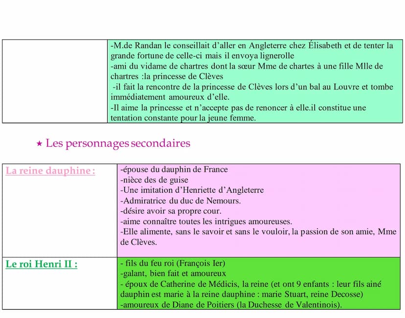 Fiche de lecture de la princesse de Clèves :
OBJET D'ETUDE : Le roman et le récit du Moyen Age-au
XXIème siècle
La Princesse de Clèves, Mada