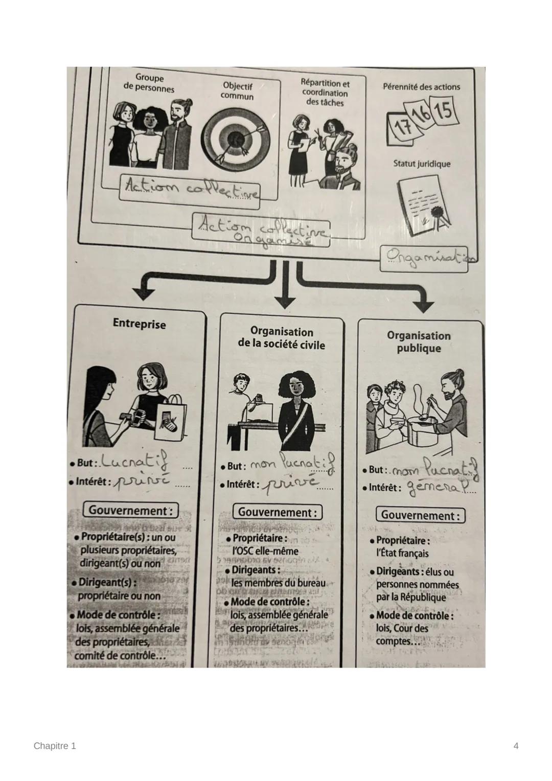 # Chapitre 1

Entreprise

Qu'est-ce qu'une organisation?

Une organisation est un groupe de personnes qui se coordonnent entre elles afin
d'
