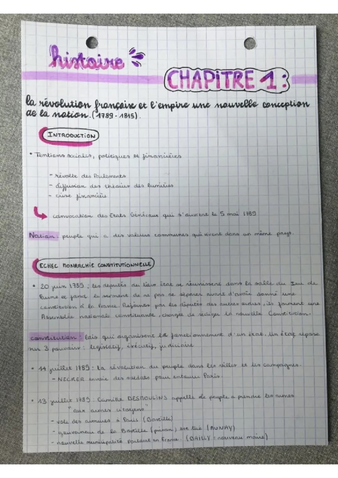 la révolution française 