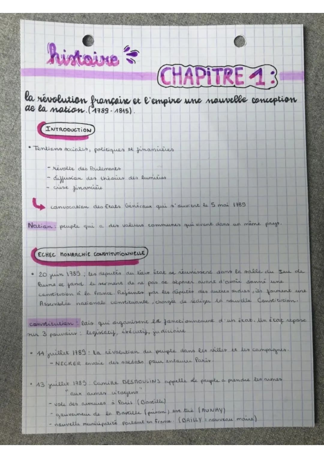 histoire
CHAPITRE 13
la révolution française et l'empire une nouvelle conception
de la nation. (1789-1815).
INTRODUCTION
• Tentions socialis