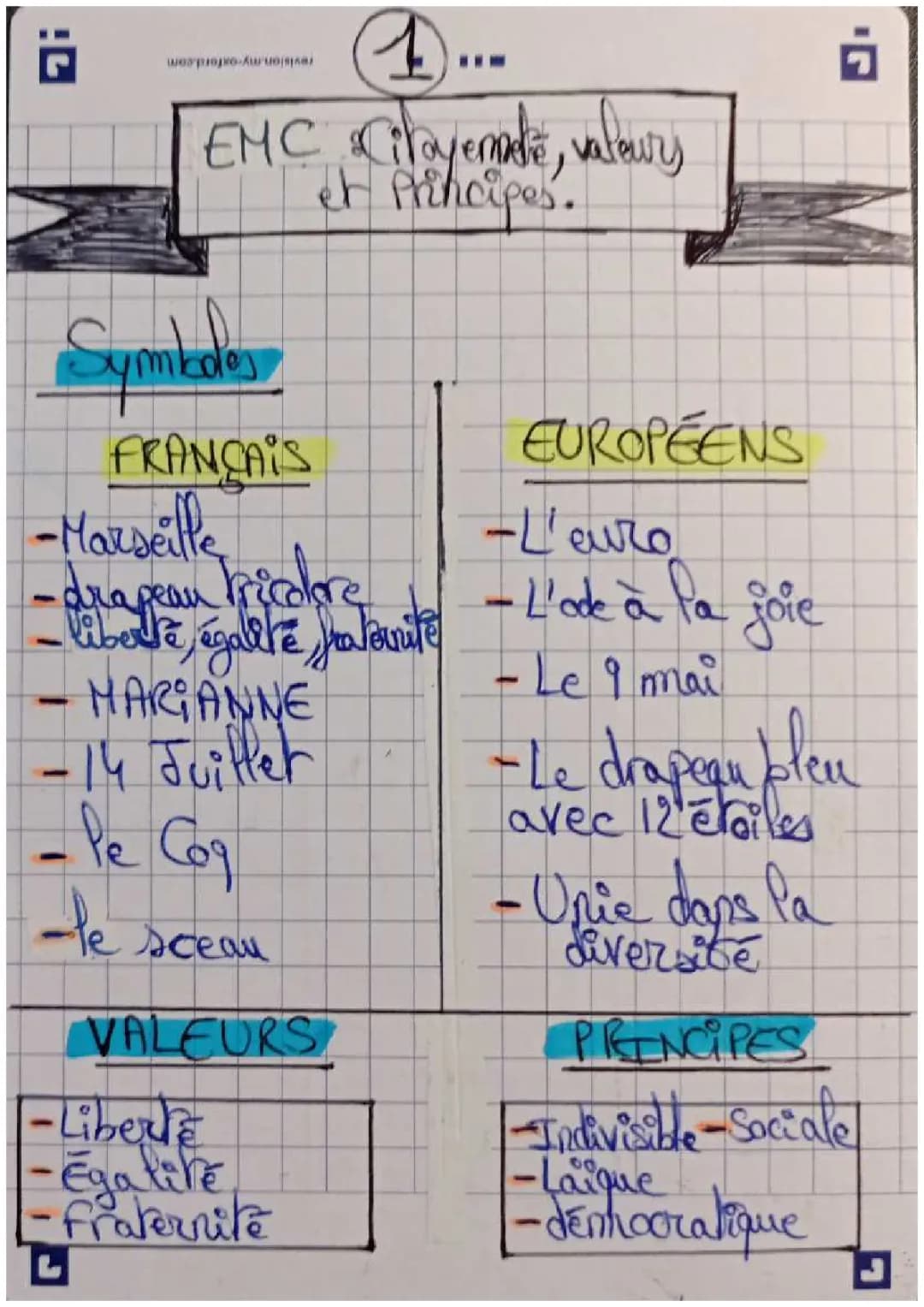 Découvre les Principes et Valeurs de la République Française et Laïcité