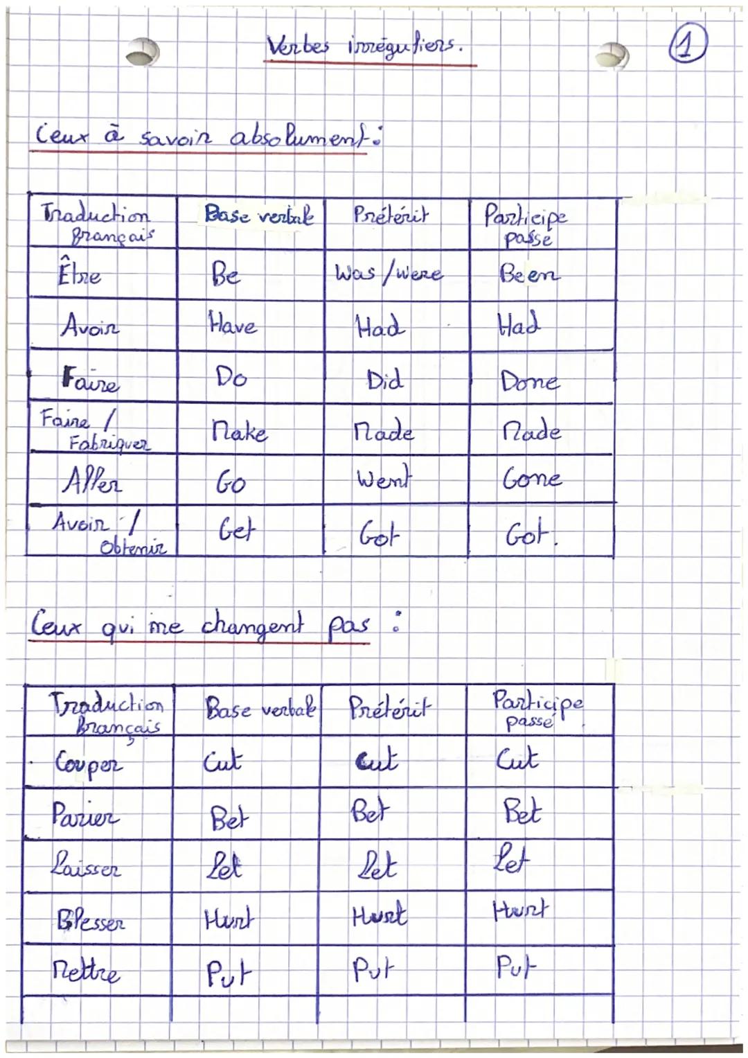 Ceux à savoir absolument:
Traduction
Brançais
Être
Avoin
Faire
Faire A
Fabriquer
Aller
Avoir /
obtenir
Ceux
qui me
Traduction
Brançais
Coupe