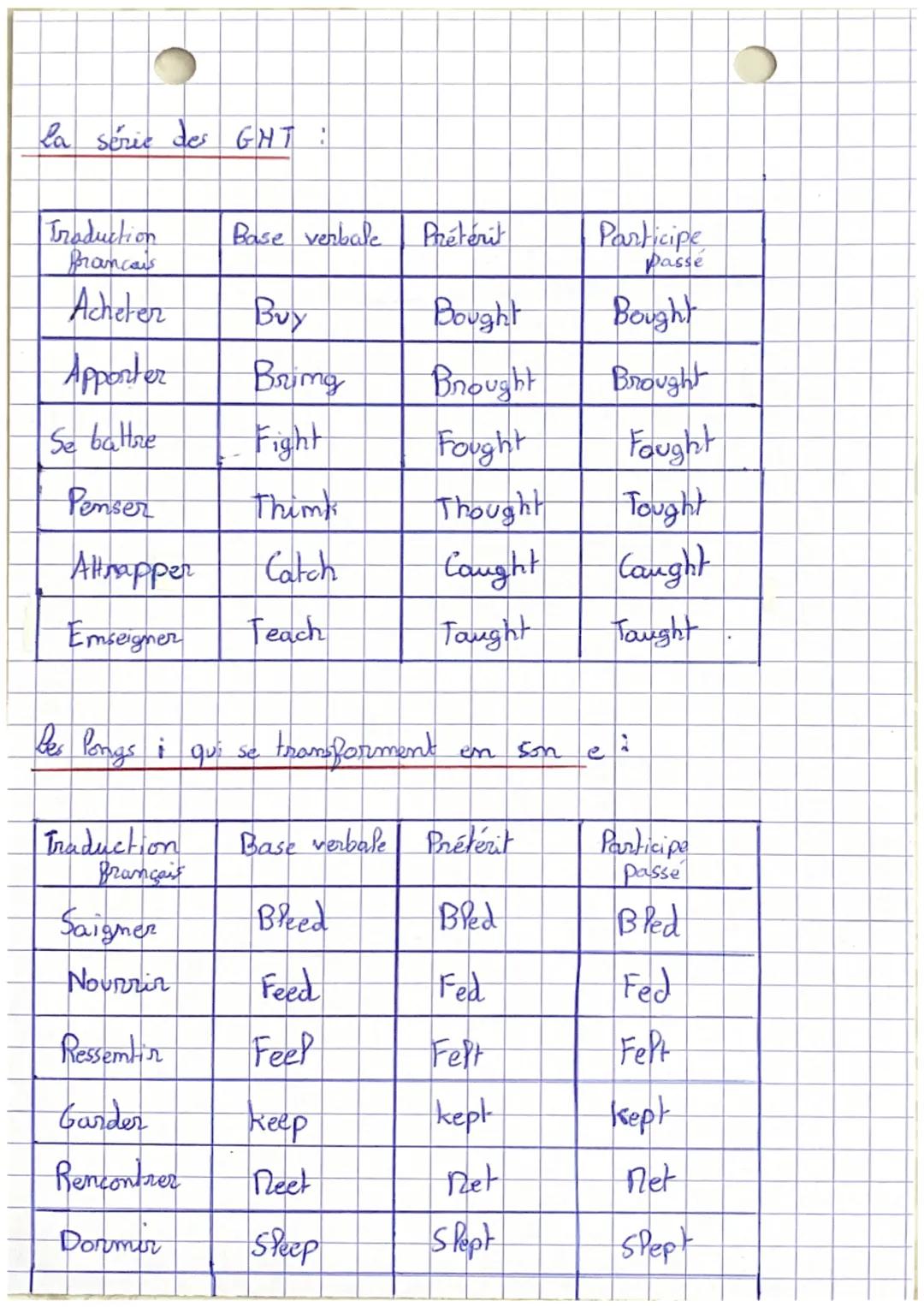 Ceux à savoir absolument:
Traduction
Brançais
Être
Avoin
Faire
Faire A
Fabriquer
Aller
Avoir /
obtenir
Ceux
qui me
Traduction
Brançais
Coupe