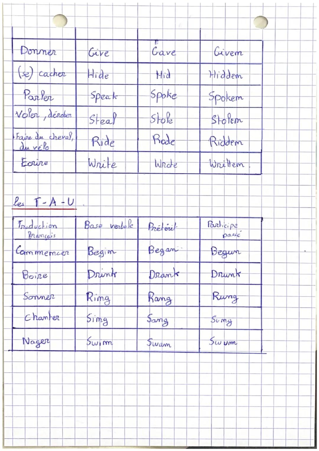 Ceux à savoir absolument:
Traduction
Brançais
Être
Avoin
Faire
Faire A
Fabriquer
Aller
Avoir /
obtenir
Ceux
qui me
Traduction
Brançais
Coupe