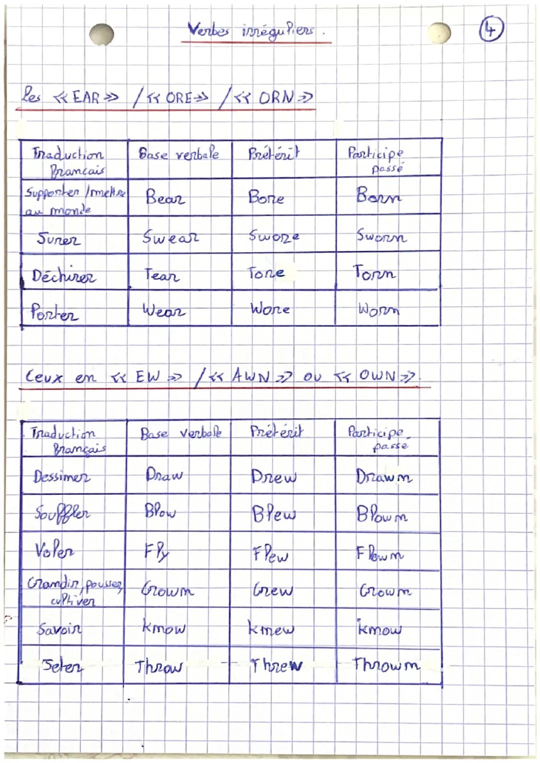 Ceux à savoir absolument:
Traduction
Brançais
Être
Avoin
Faire
Faire A
Fabriquer
Aller
Avoir /
obtenir
Ceux
qui me
Traduction
Brançais
Coupe