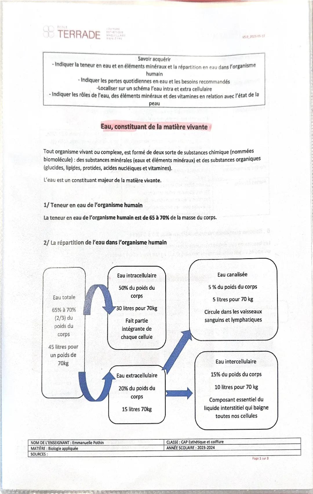 Eau du corps humain