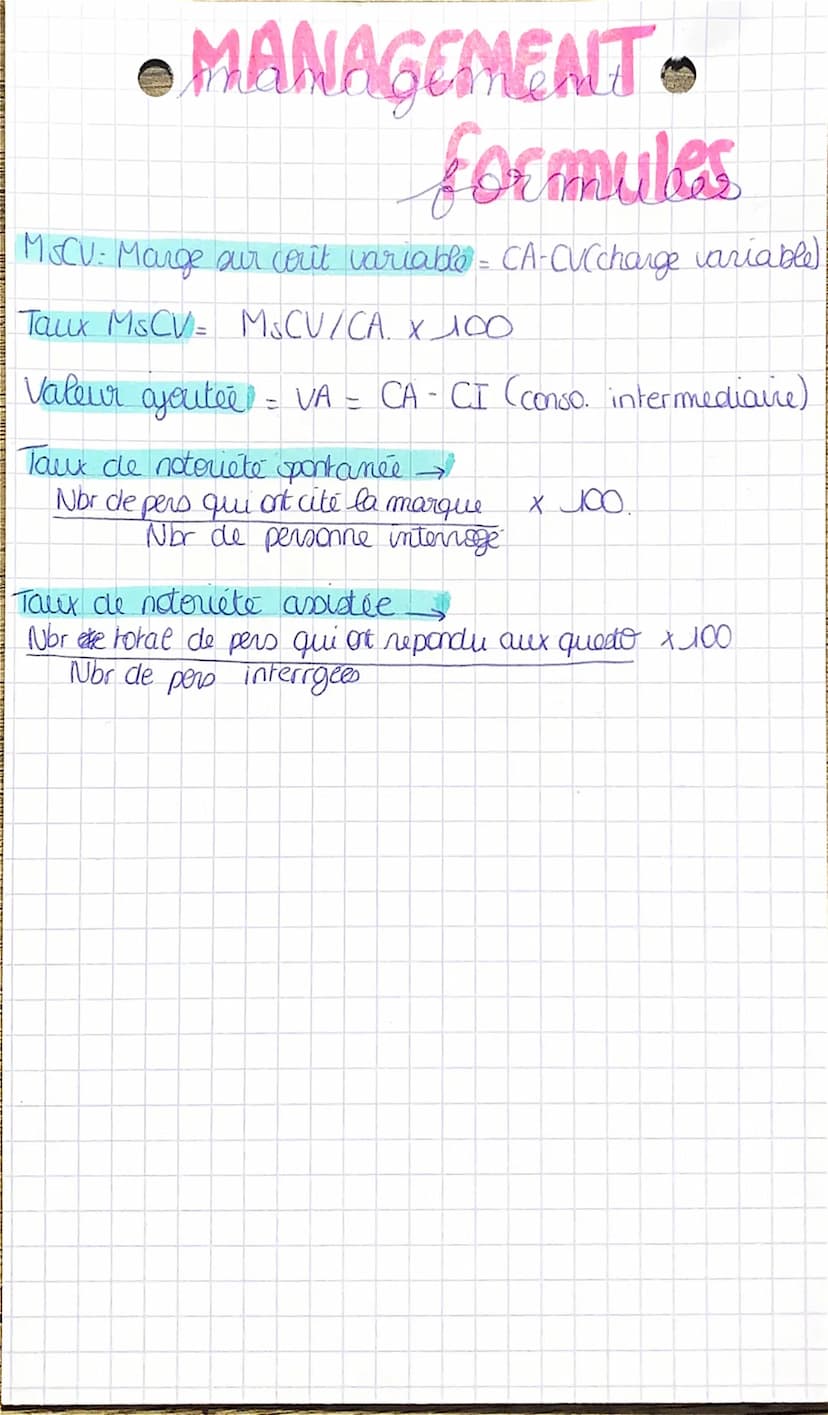 • MANAGEMENT
FORMULES
Chiffre d'affaire quantite x prix.
Taux de mofitabilite: (Resultat net comptable /CA)
x 100!
Taux de rentabilite
écono