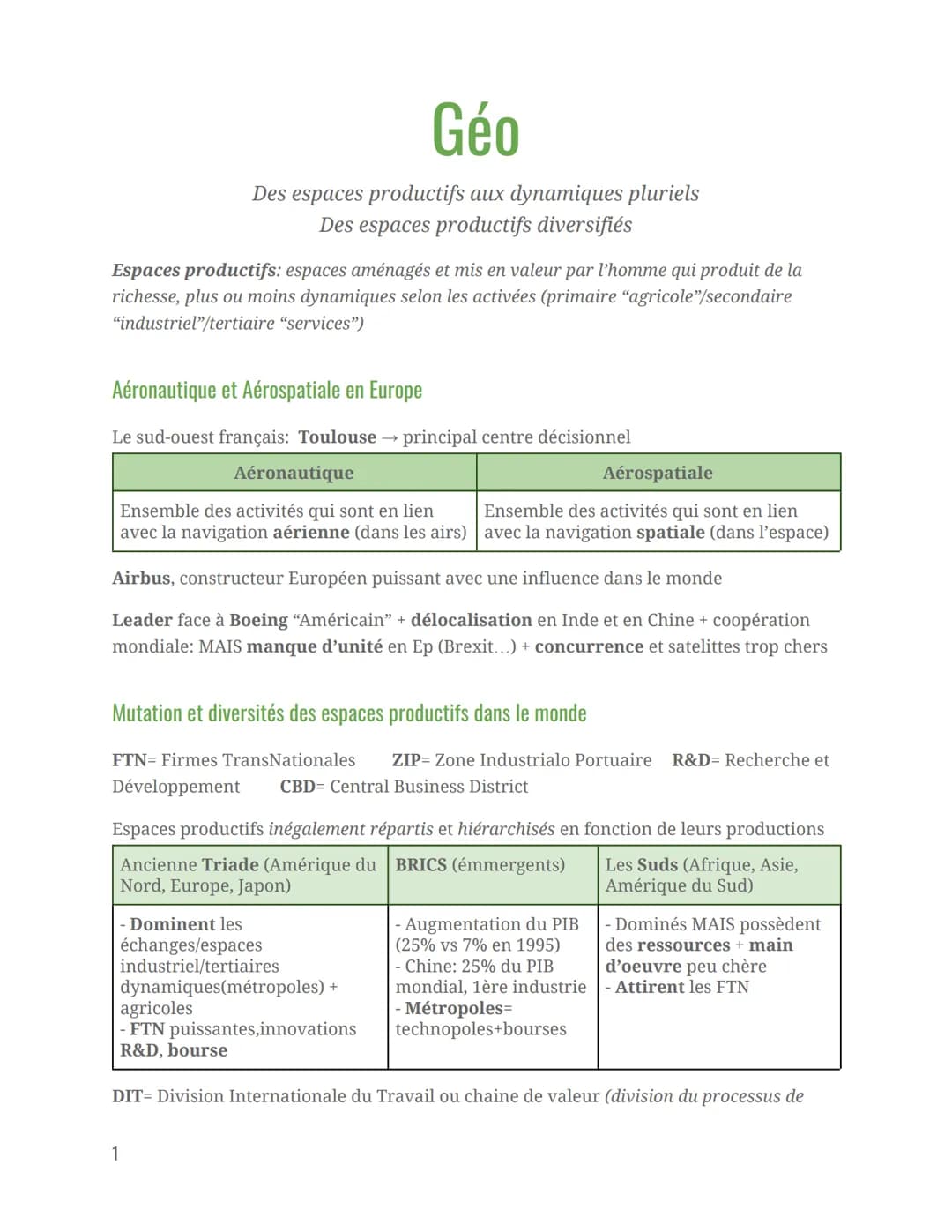Géo
Des espaces productifs aux dynamiques pluriels
Des espaces productifs diversifiés
Espaces productifs: espaces aménagés et mis en valeur 