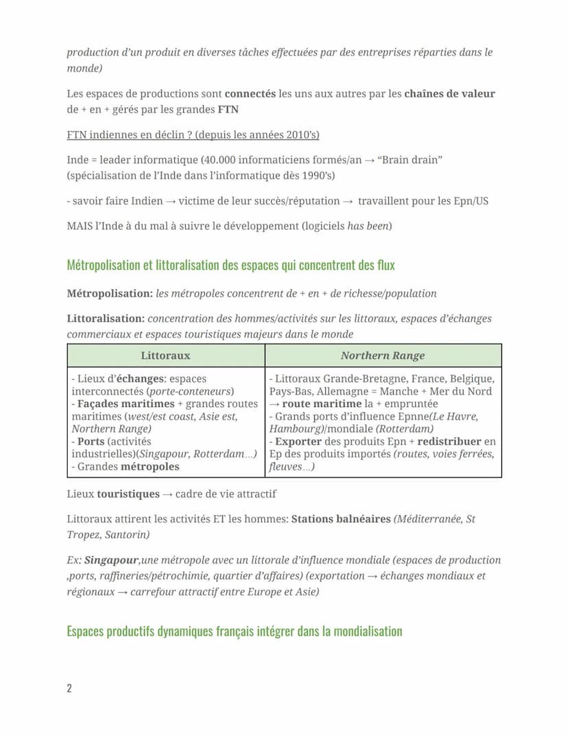Géo
Des espaces productifs aux dynamiques pluriels
Des espaces productifs diversifiés
Espaces productifs: espaces aménagés et mis en valeur 