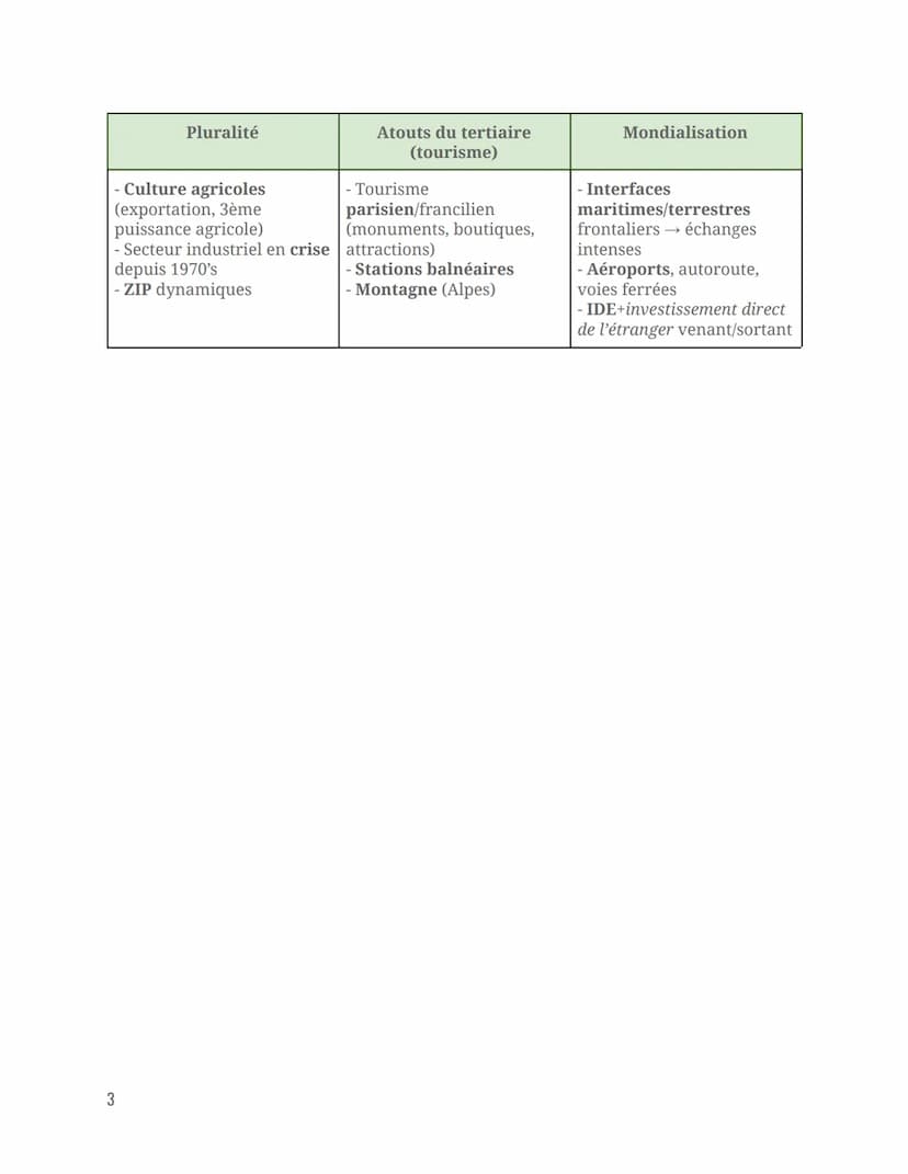 Géo
Des espaces productifs aux dynamiques pluriels
Des espaces productifs diversifiés
Espaces productifs: espaces aménagés et mis en valeur 
