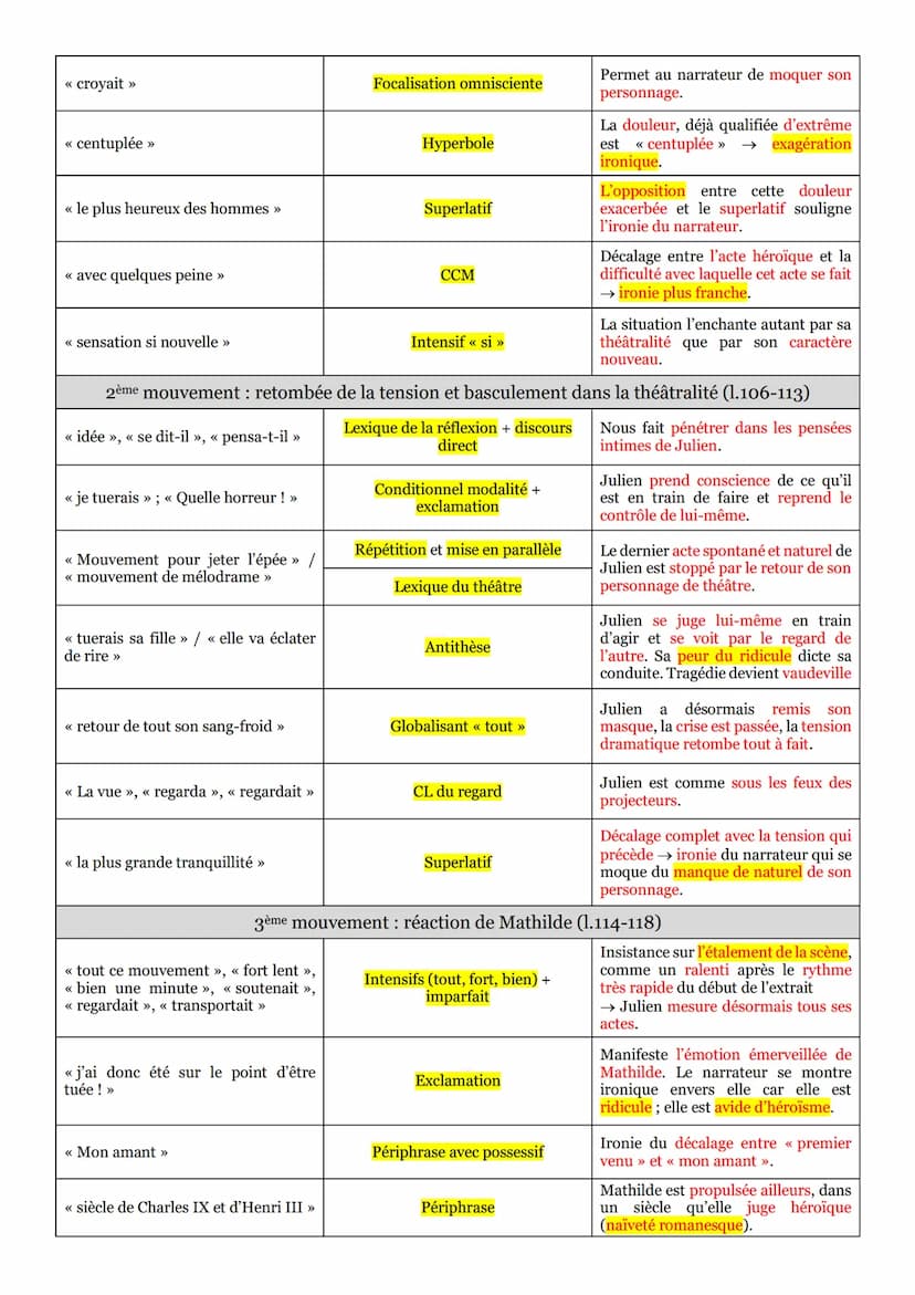 Le Rouge et le Noir de Stendhal raconte l'évolution sociale, sous la Restauration, de Julien
Sorel, jeune homme pauvre, rêveur, méprisé par 