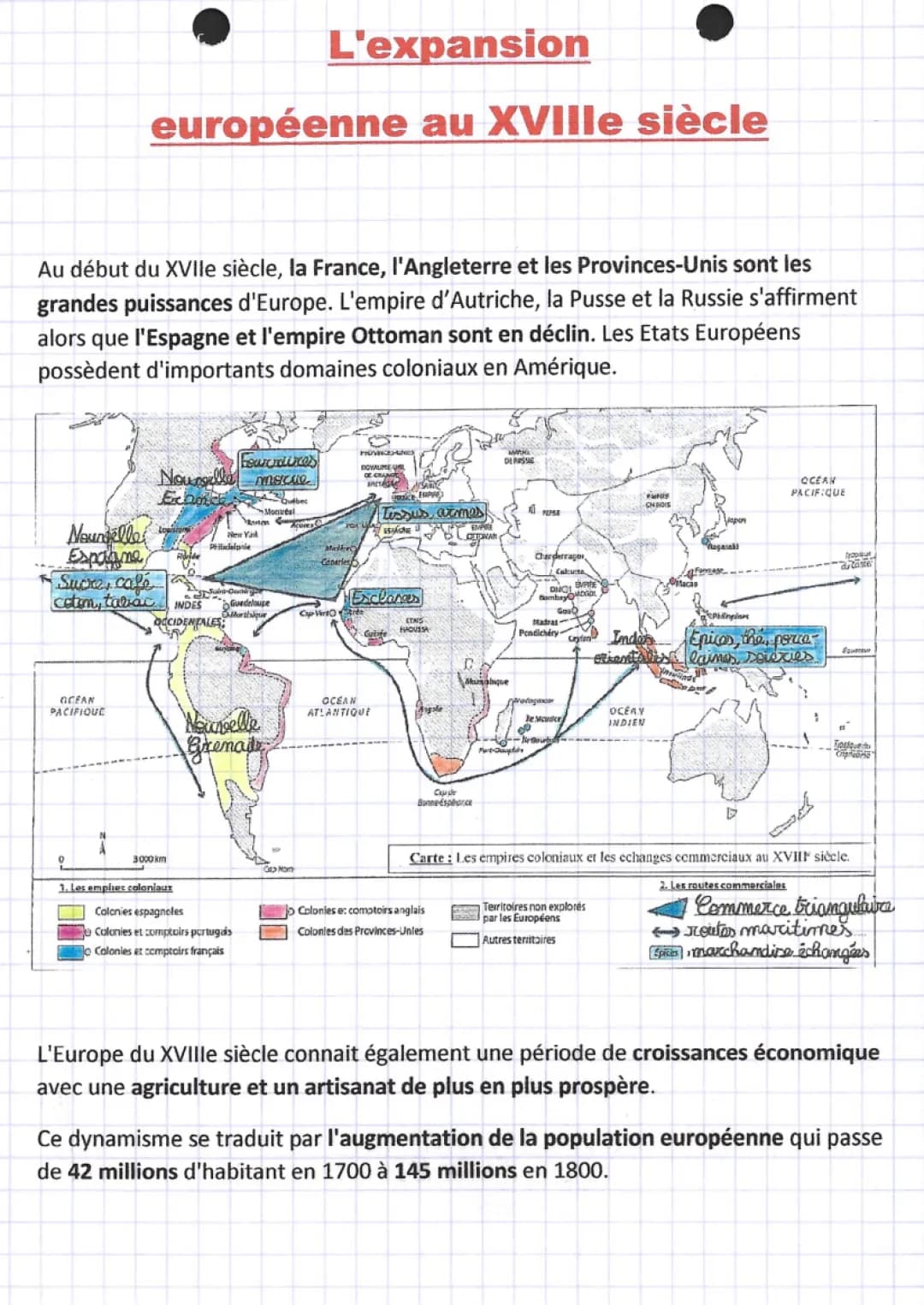 L'expansion européenne et le commerce au 18ème siècle - Fiche de révision 4ème
