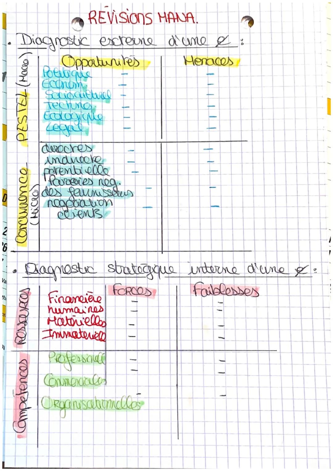REVISIONS MANA.

• Diagnostic excrerne d'une & :

|                                  | Oppatunites                                          