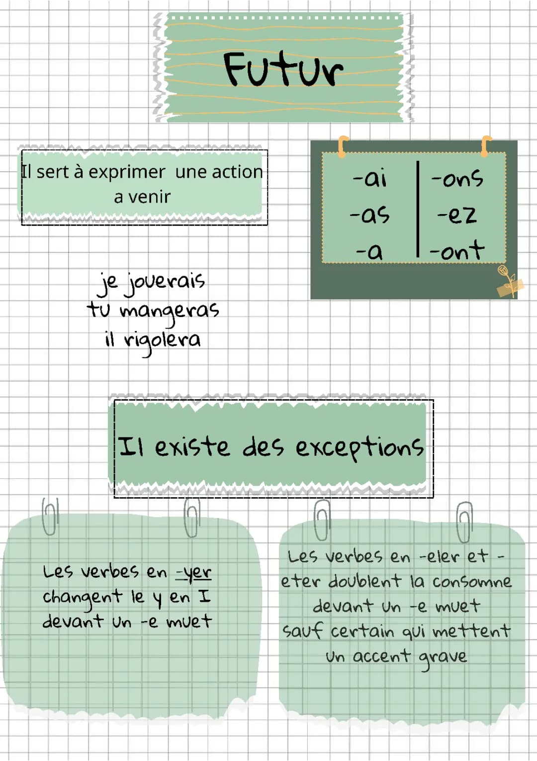 Le Futur de l'Indicatif : Guide Complet et Exercices à Télécharger