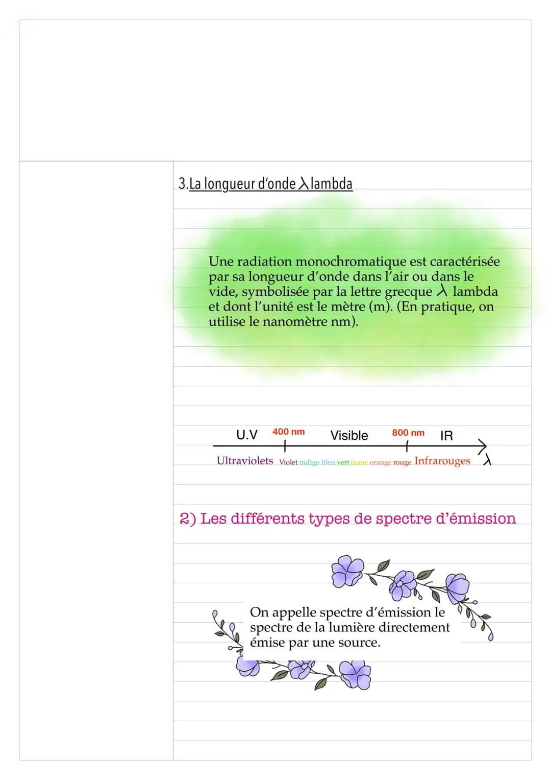 Chapitre 9: Le spectre lumineux
1)Décomposition de la lumière
1. Expérience de Newton
Spectre : L'image
obtenue par
décomposition de la
lumi