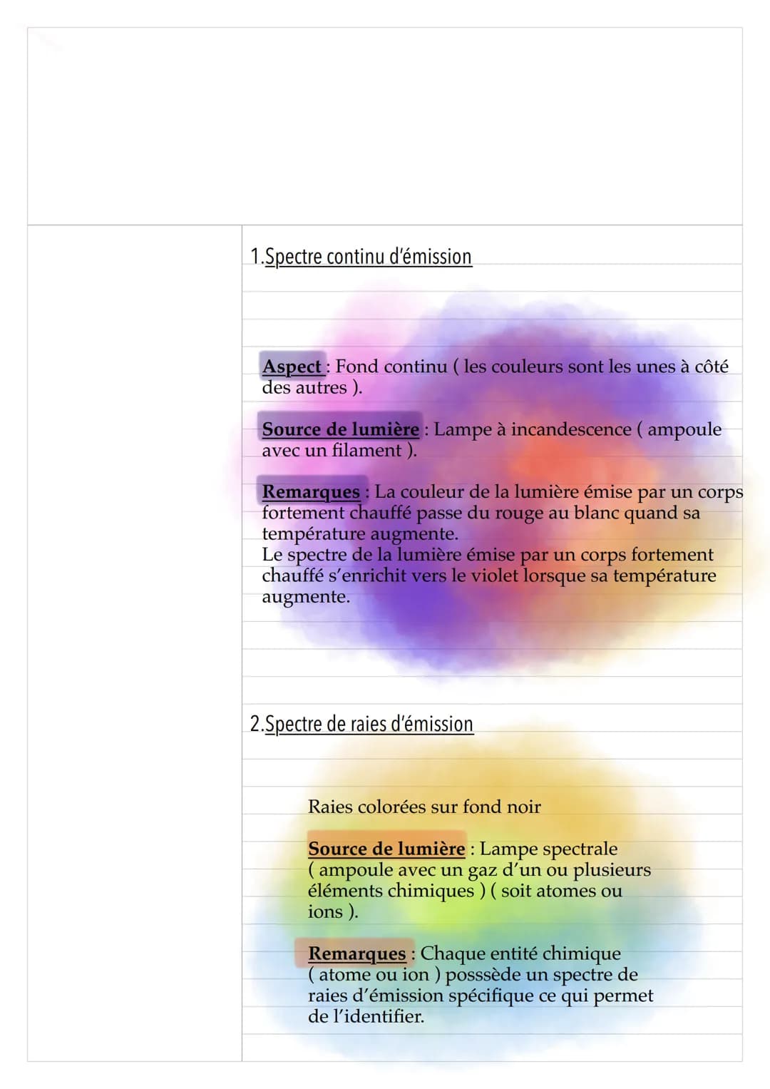 Chapitre 9: Le spectre lumineux
1)Décomposition de la lumière
1. Expérience de Newton
Spectre : L'image
obtenue par
décomposition de la
lumi