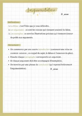Know L'argumentation  thumbnail