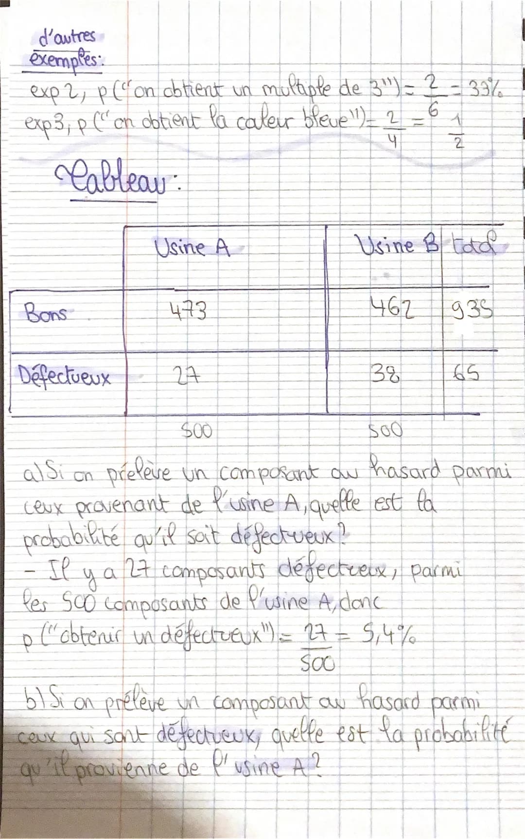 Probabilités: Chan 1
exemples:
On lance un dé à 6 faces. On considere les
E. ("On obtient un 3!¹)
F: ("On obtient un chiffre pair")
6. ("On 