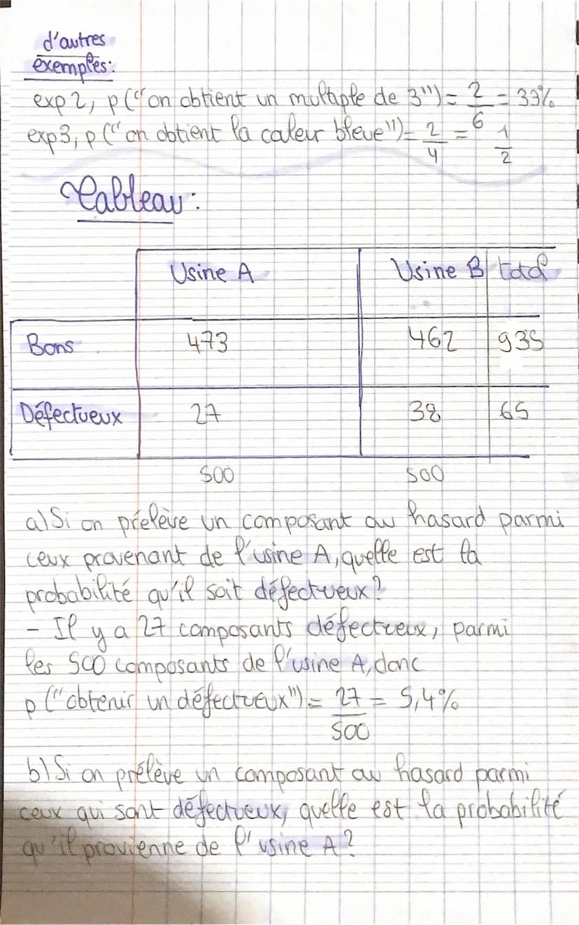 Probabilités: Chan 1
exemples:
On lance un dé à 6 faces. On considere les
E. ("On obtient un 3!¹)
F: ("On obtient un chiffre pair")
6. ("On 