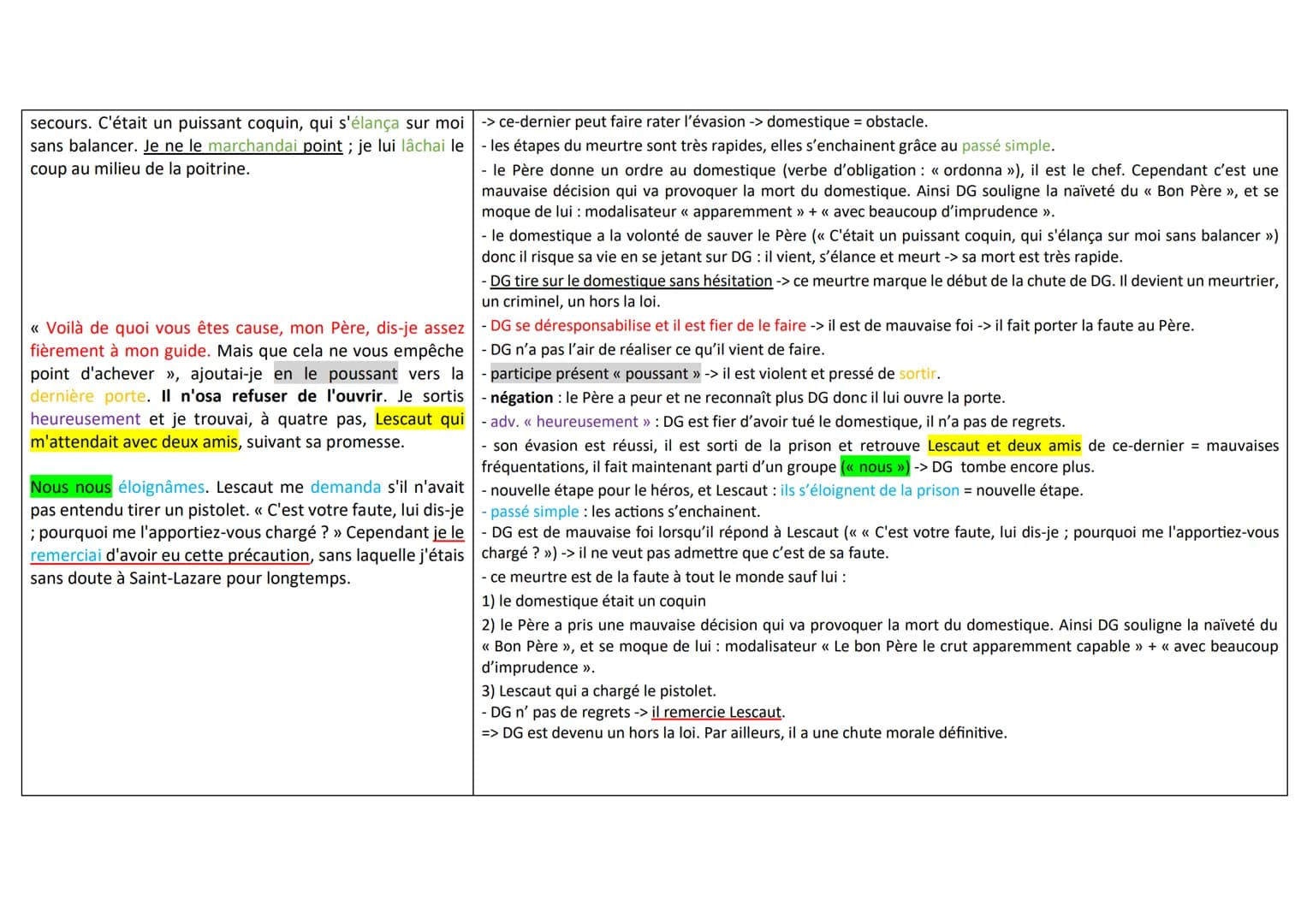 Français Texte 17: Manon Lescaut, Abbé Prévost (1731), « La fuite de Des Grieux » :
Analyse:
1) I.1 à 1.6: Le récit d'une évasion :
- récit 