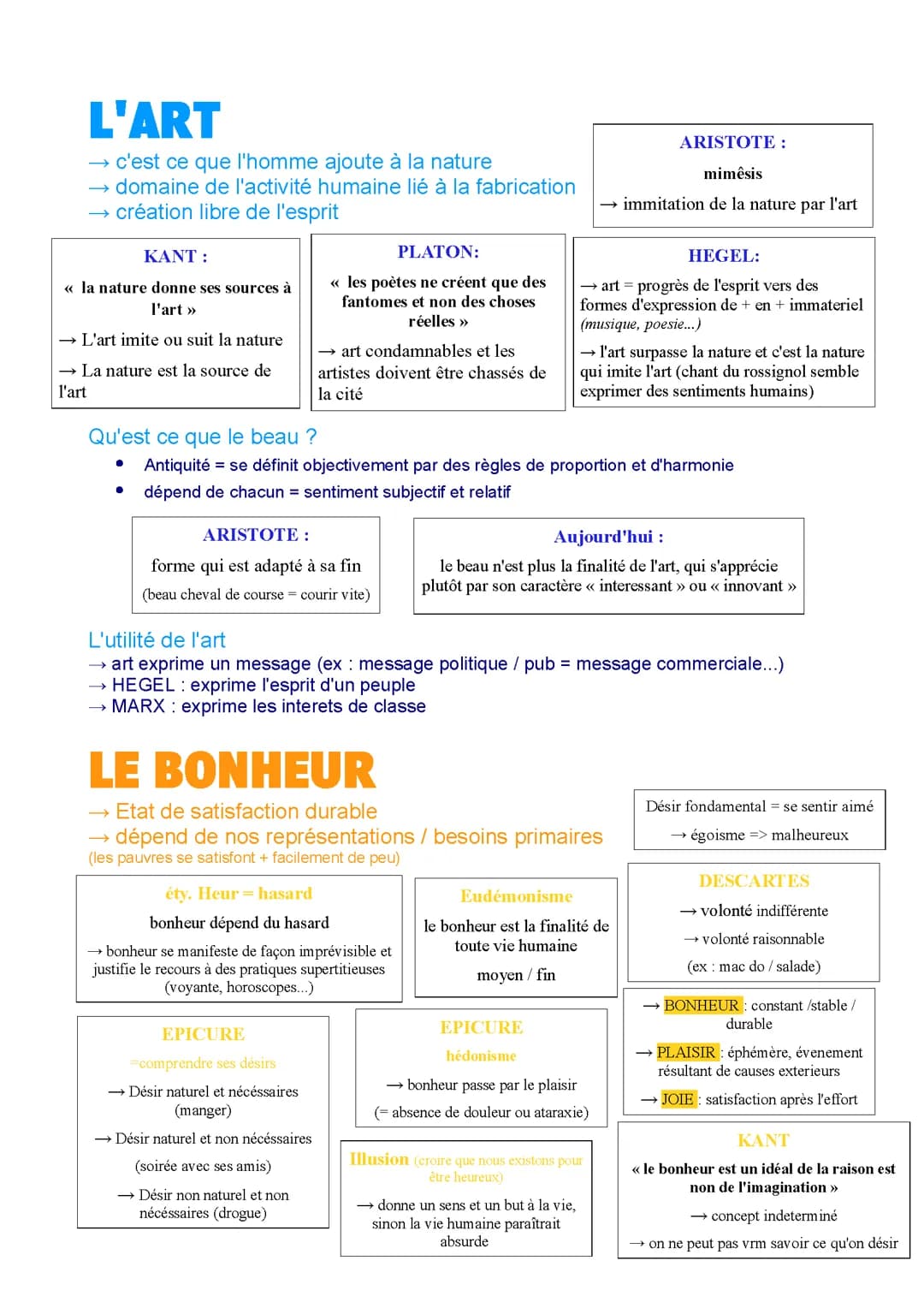 17 Notions Philo