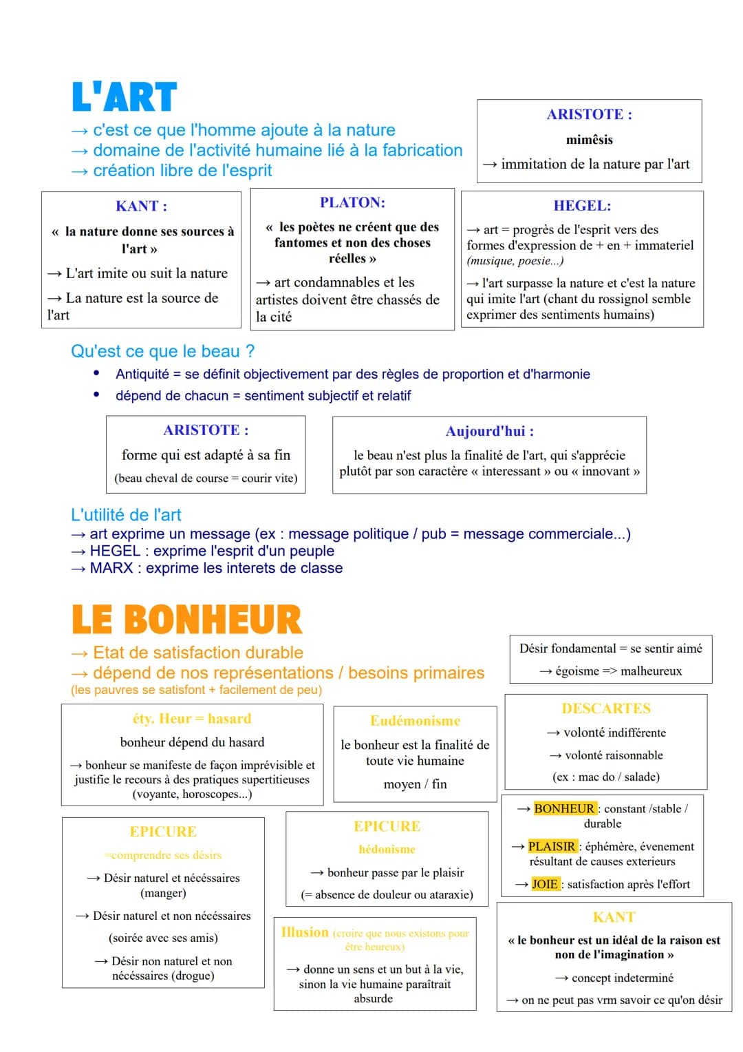 L'ART
→ c'est ce que l'homme ajoute à la nature
→ domaine de l'activité humaine lié à la fabrication
→ création libre de l'esprit
KANT:
<< l