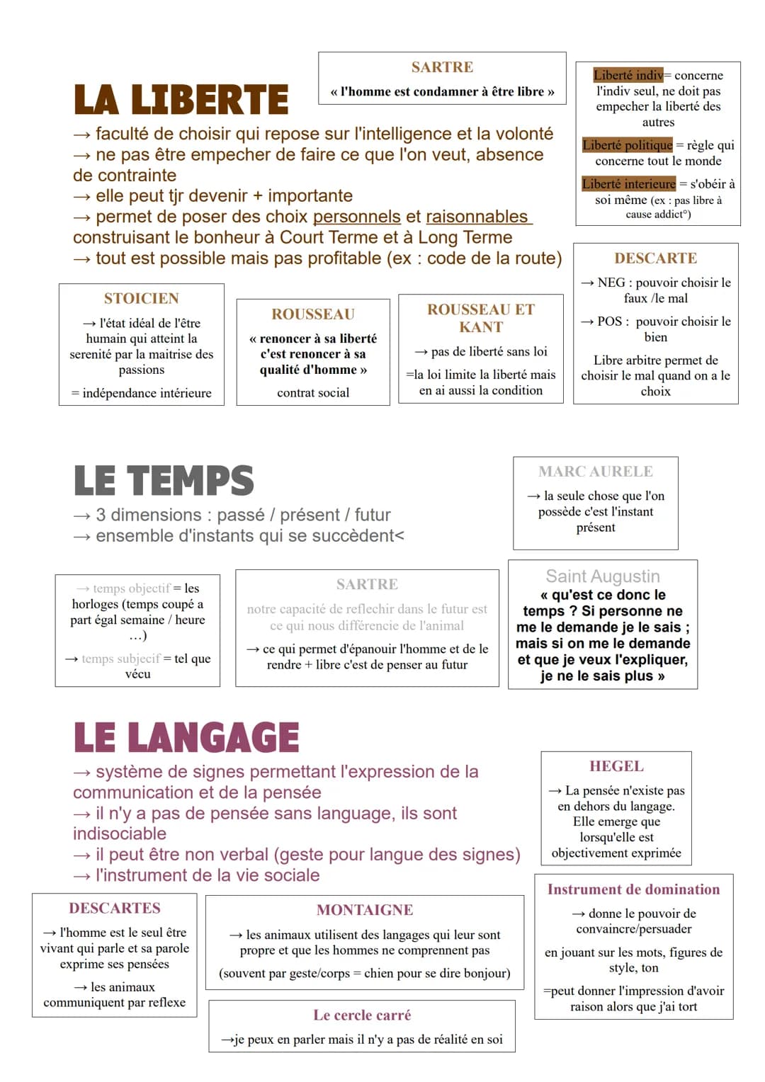 L'ART
→ c'est ce que l'homme ajoute à la nature
→ domaine de l'activité humaine lié à la fabrication
→ création libre de l'esprit
KANT:
<< l