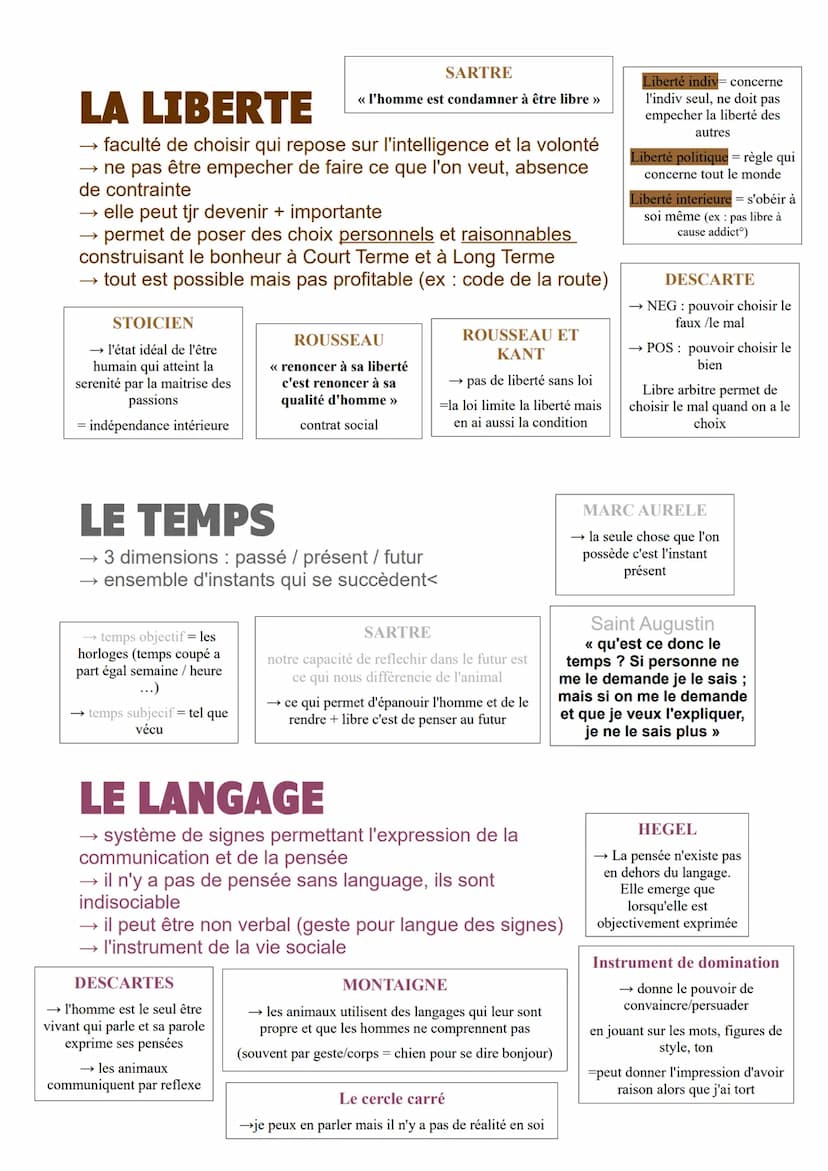 L'ART
→ c'est ce que l'homme ajoute à la nature
→ domaine de l'activité humaine lié à la fabrication
→ création libre de l'esprit
KANT:
<< l