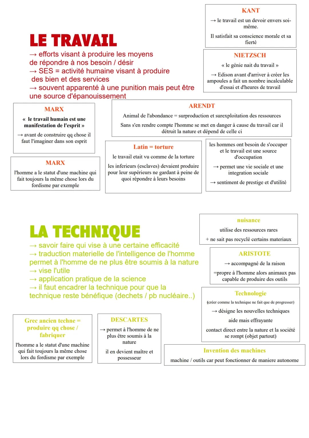 L'ART
→ c'est ce que l'homme ajoute à la nature
→ domaine de l'activité humaine lié à la fabrication
→ création libre de l'esprit
KANT:
<< l
