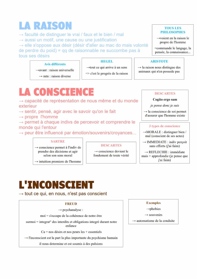 L'ART
→ c'est ce que l'homme ajoute à la nature
→ domaine de l'activité humaine lié à la fabrication
→ création libre de l'esprit
KANT:
<< l