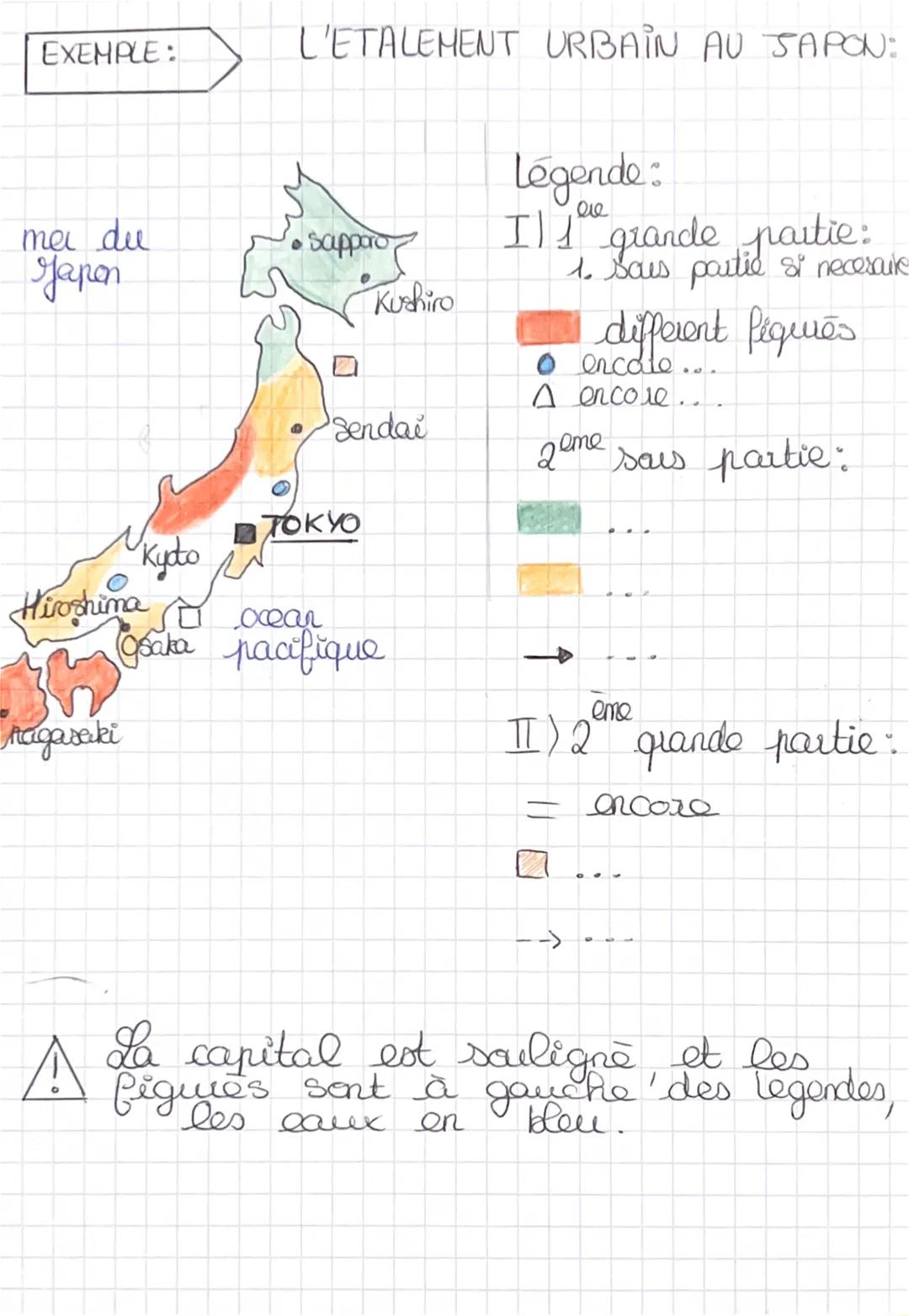 Realiser un acquis on geographie:
bien analyser le sujet
selectionner des informations
chasi des figures adaptés
construire la legende
const