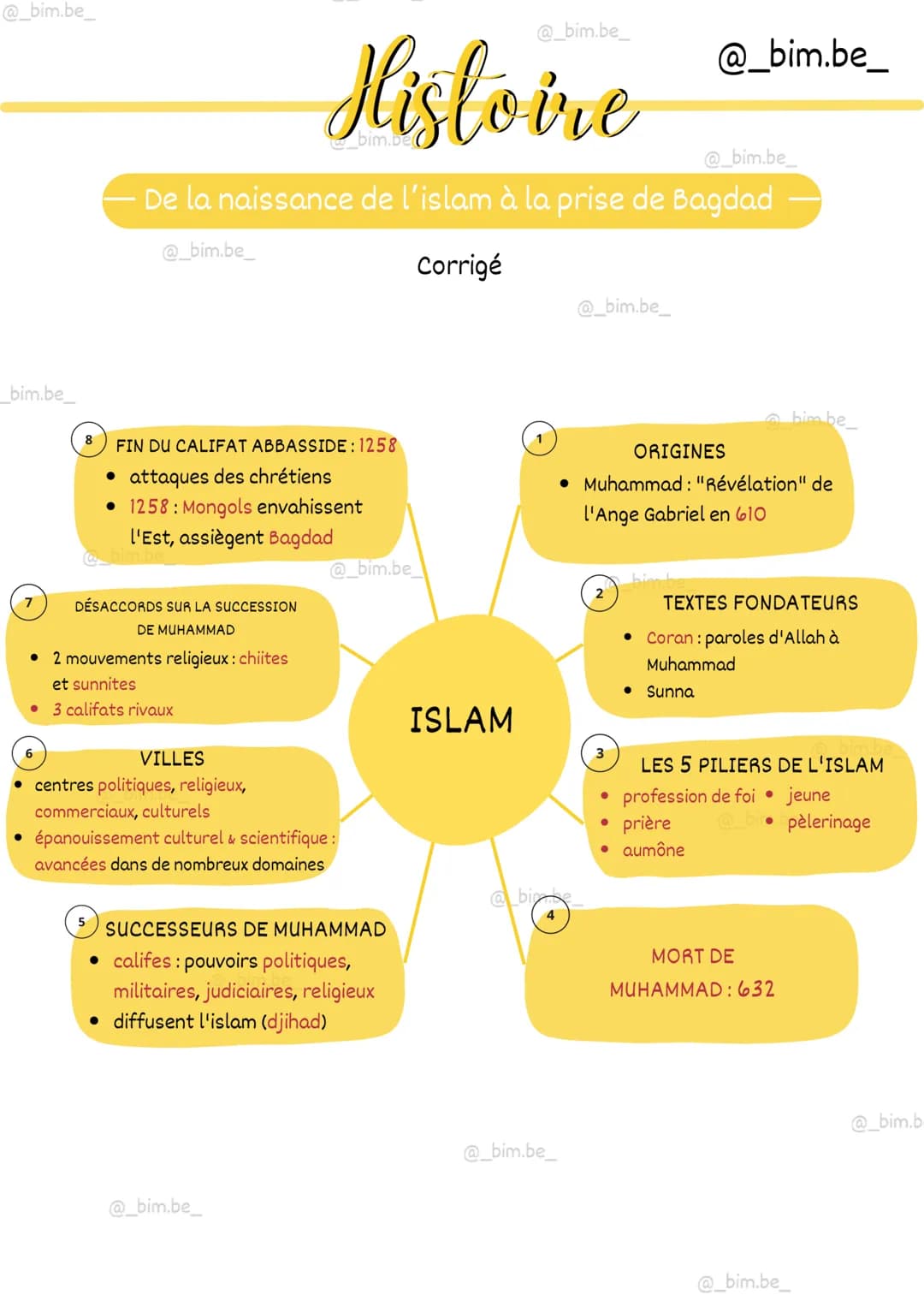 @_bim.be_
@_bim.be_
@_bim.be_
Histoire
@_bim.be_
De la naissance de l'islam à la prise de Bagdad
@_bim.be_
I. Les origines de l'islam
L'isla