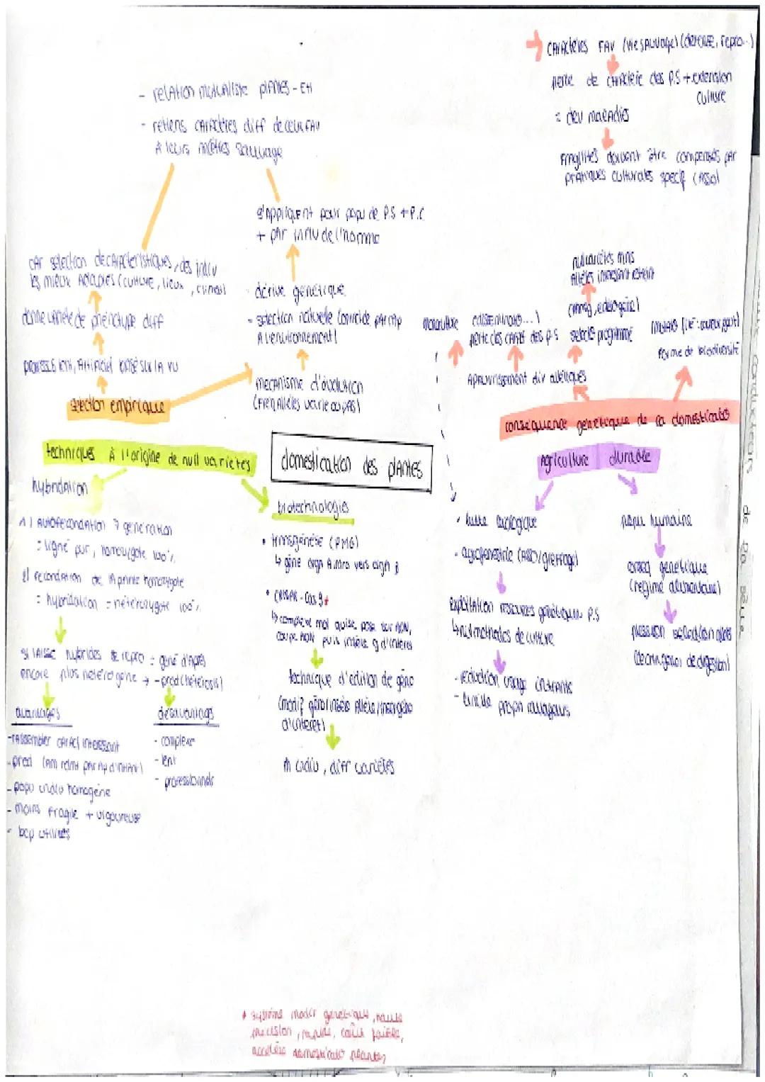 - relation mutualiste planes-EH
- retiens carreteres diff deceUR FAV
A leurs metres sauvage

car selection de caracteristiques des indiv
MIR