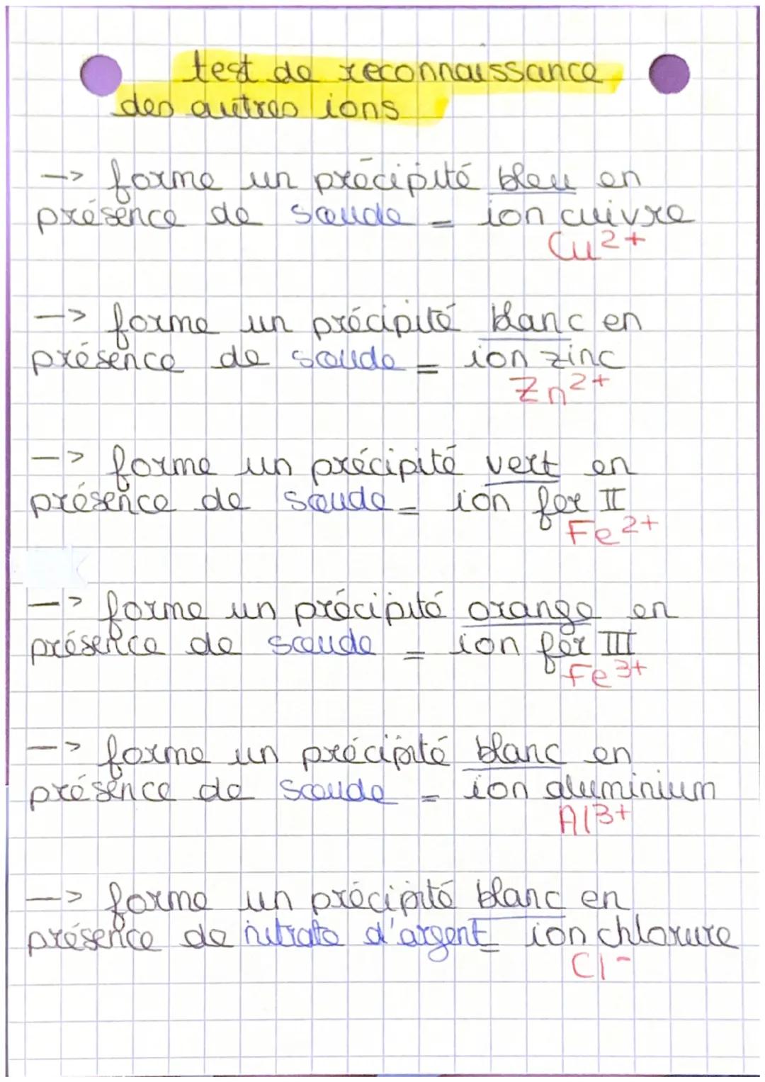 # test de reconnaissance

des autres ions.

-> foxme un précipité bleu en
présence de saude = ion cuivre
$Cu^{2+}$

-> foxme un précipité ha