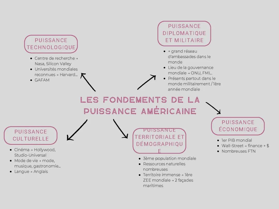 La Puissance Technologique des États-Unis et Son Influence Culturelle Manifeste