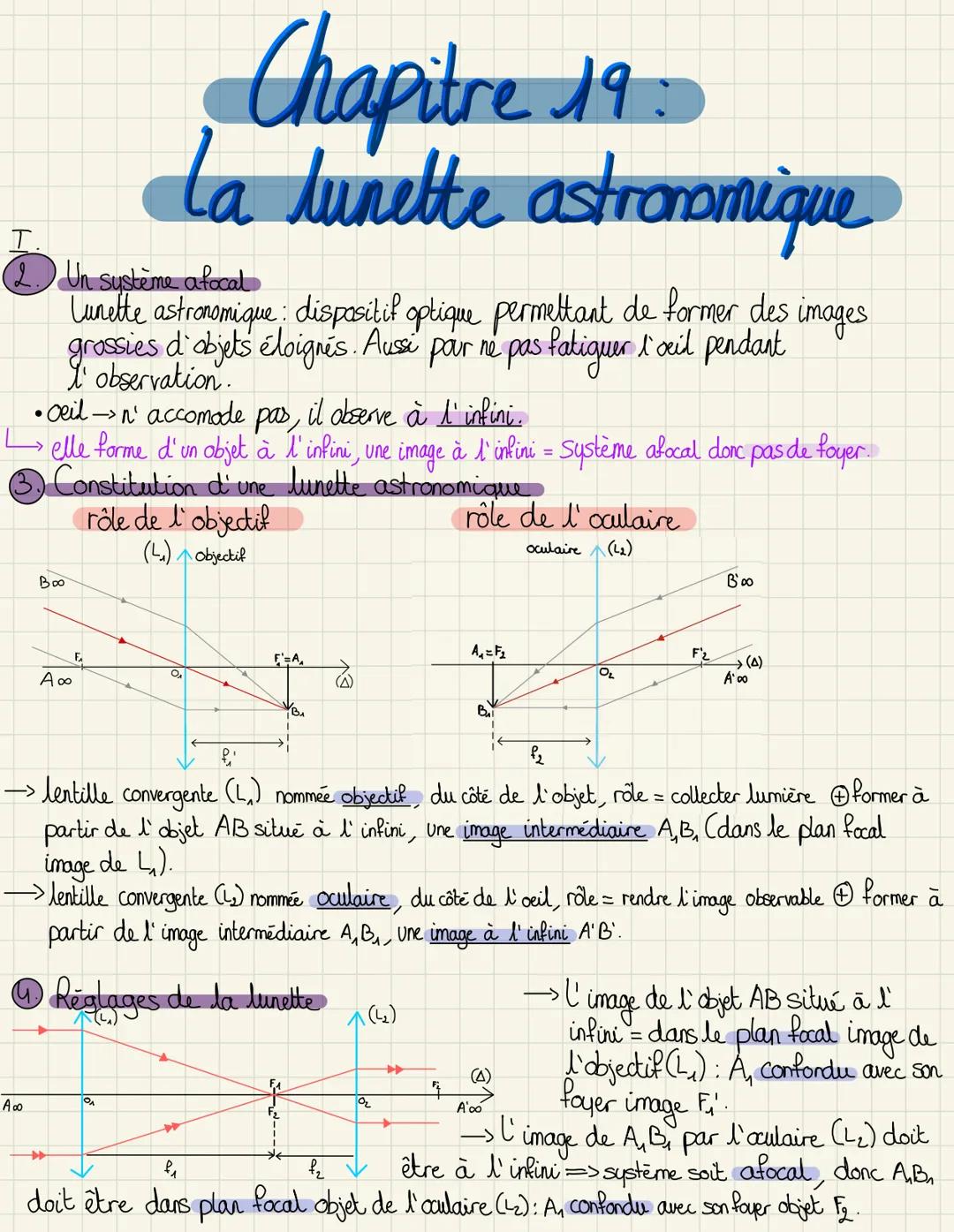 Découvre les lunettes afocales et astronomiques: schémas et définitions simples