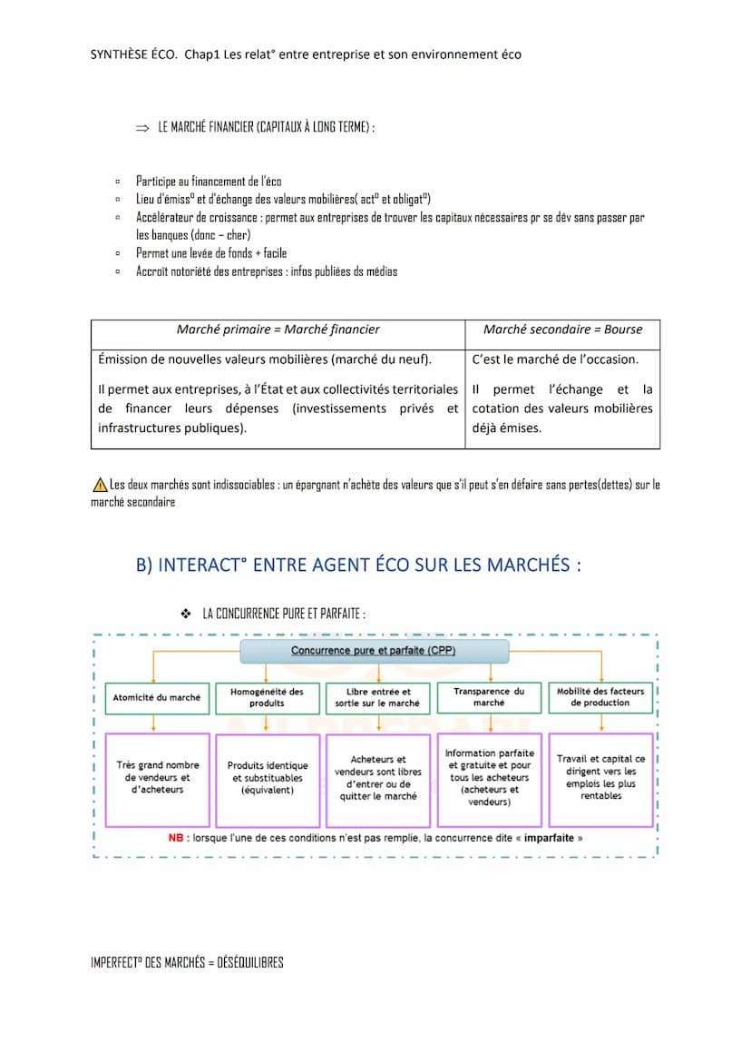 SYNTHÈSE ÉCO. Chap1 Les relatᵒ entre entreprise et son environnement éco
Prix
px
O
0
0
A) PRINCIPAUX AGENTS ÉCO SUR LES MARCHÉS :
LES AGENTS