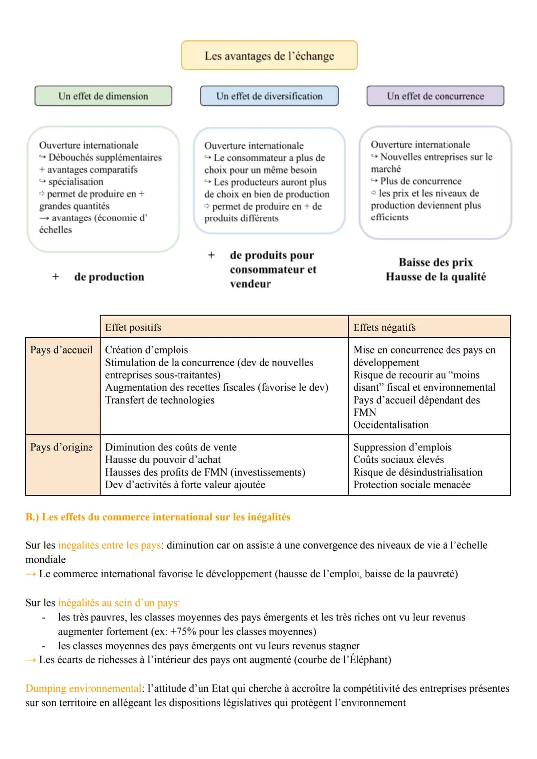 Les fondements du commerce international et de l'internationalisation de la production
I. Les fondements du commerce international
A.) L'éch