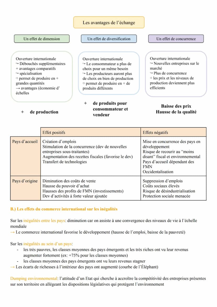 Les fondements du commerce international et de l'internationalisation de la production
I. Les fondements du commerce international
A.) L'éch