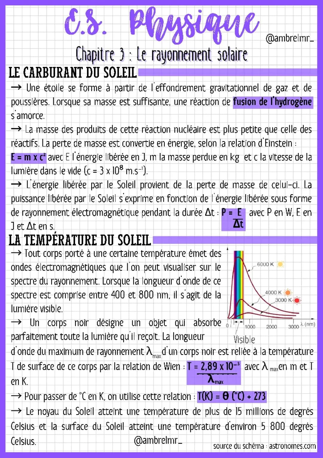 Révision sur le rayonnement solaire