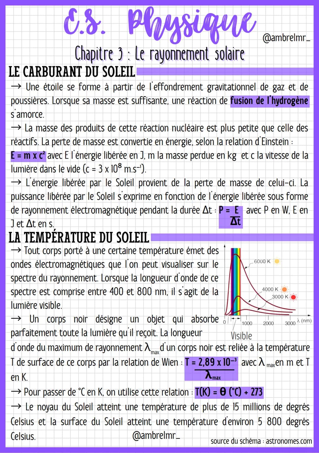 E.S. Physique
Chapitre 3 : Le rayonnement solaire
LE CARBURANT DU SOLEIL
@ambrelmr_
→ Une étoile se forme à partir de l'effondrement gravita