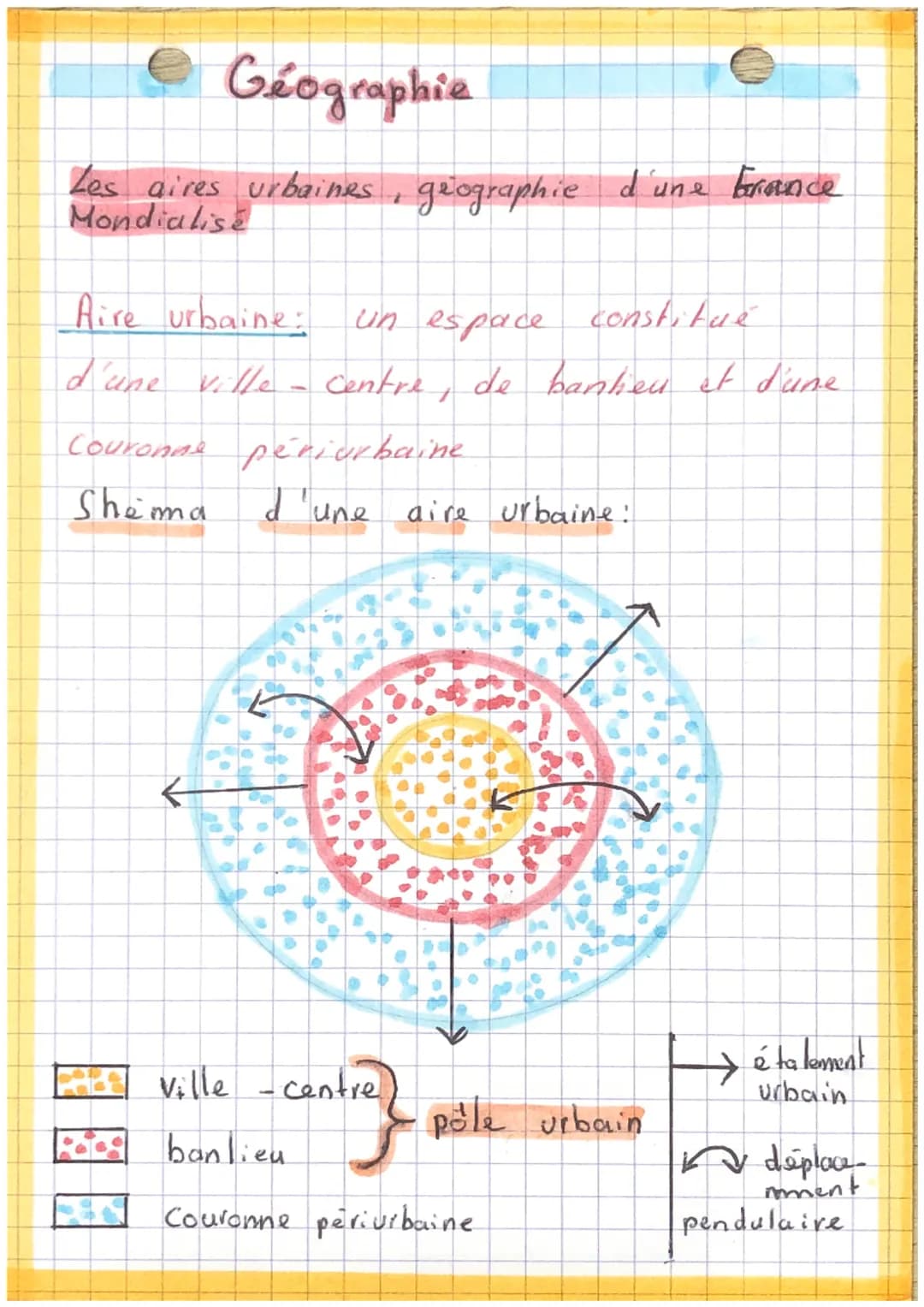 Géographie
Les aires urbaines, geographie d'une Grounce
Mondialise
Aire urbaine:
d'une ville
un espace constitué
Centre de banlieu et d'une
