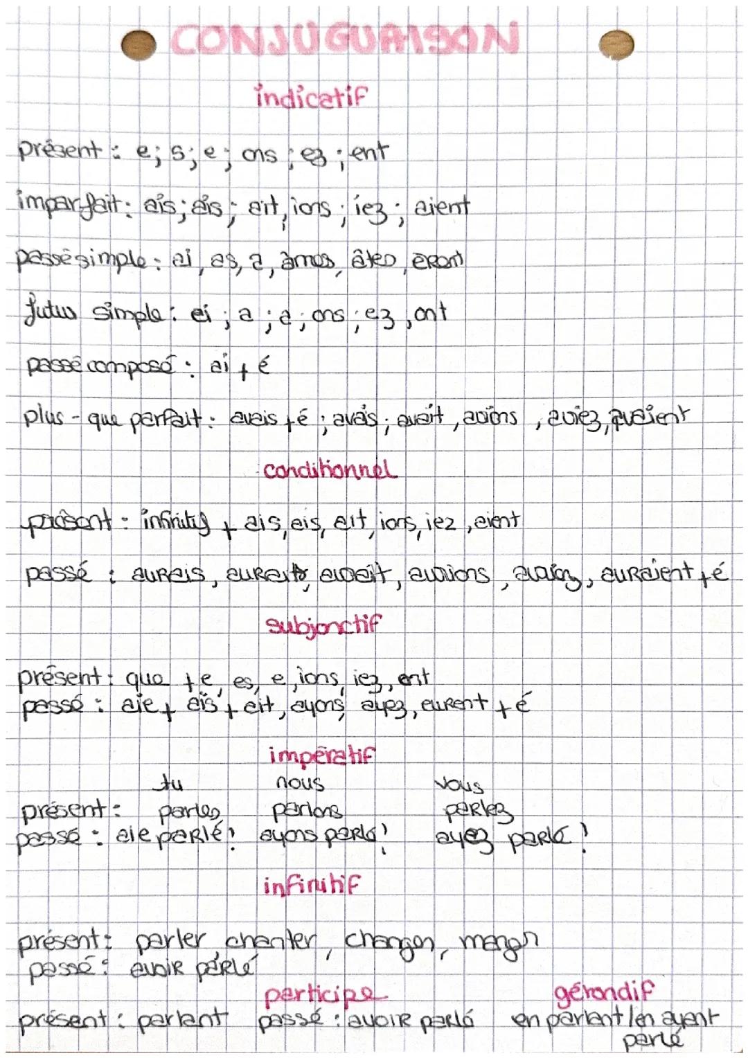 Conjugaison- temps 