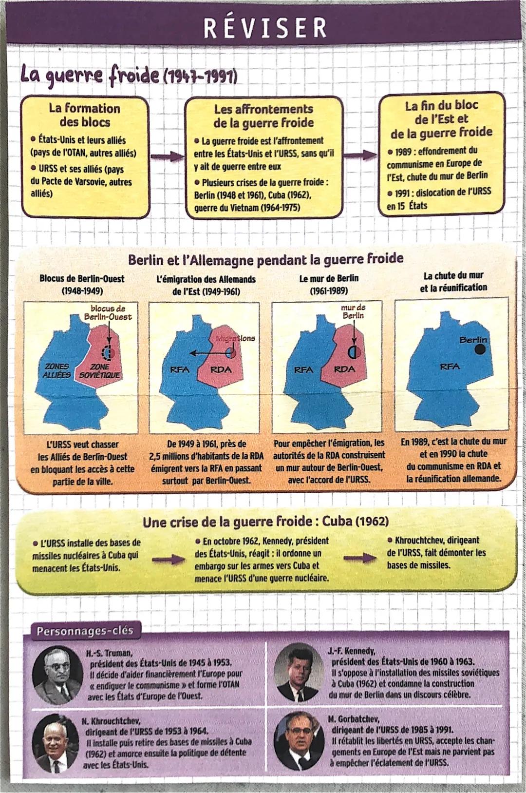 # La guerre froide
(1947-1991)
Copposition de l'URSS
et des Etats-Unis pai
de Bortes for tensions,
sans jamais aller
jusqu'à un alte
ment mi