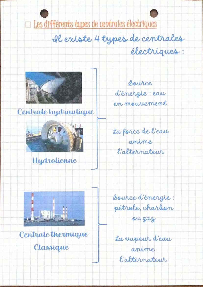 Chapitre 1.
L'énergie, transferts et conversions
Les formes d'énergie et leurs sources
Uranium
Terre
Bais ou
charbon
qui brûle
Soleil
Pile e