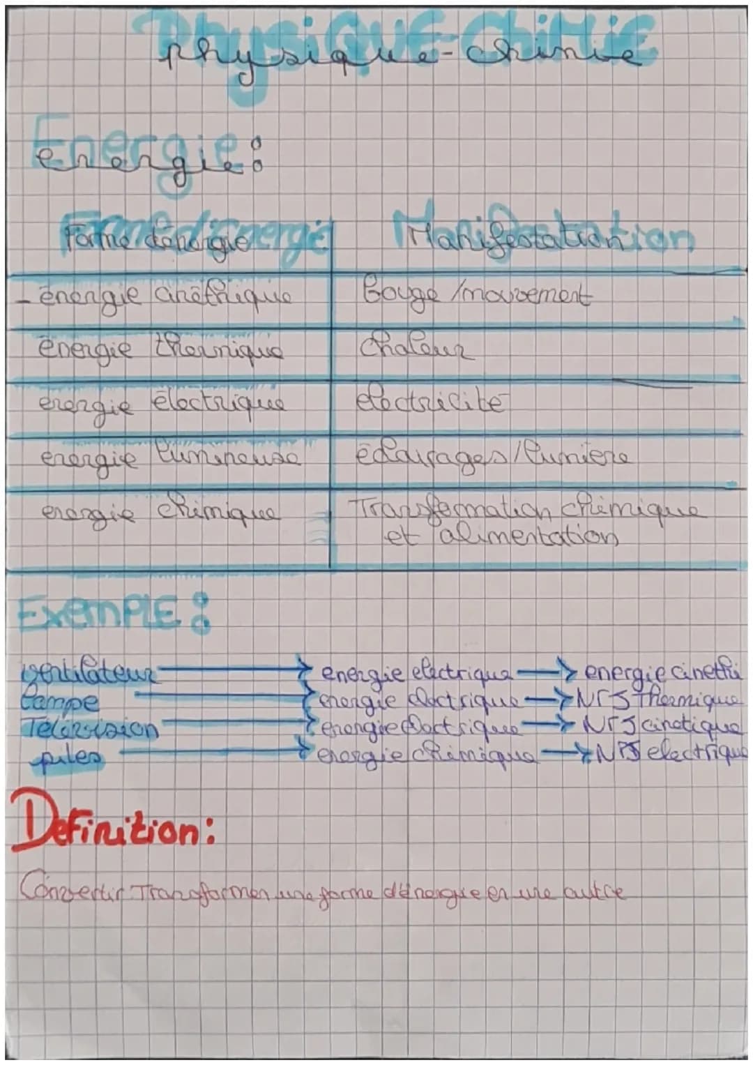 physique chimic
energie:
fame denique erge
energie arefnique
energie thermique
energie electrique
energie lumineuse
energie chimique
Manifes