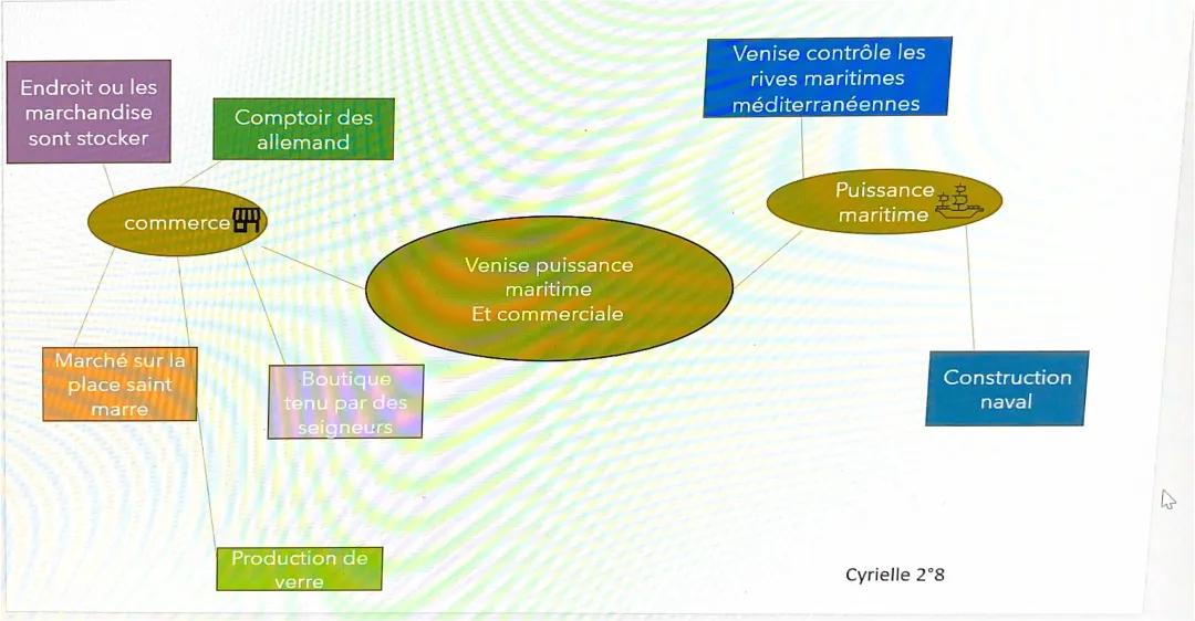 Venise au Moyen Âge: Puissance Maritime et Commerciale - PDF, Date et Carte Mentale