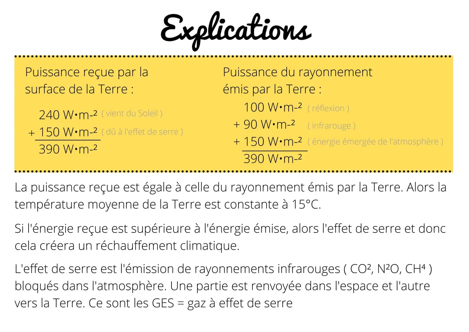 Schéma simplifié du bilan radiatif de la Terre
390 W.m-²
100 W.m-²
réflexion
par
240 W·m-²
Soleil
l'atmosphère
90 W·m-²
rayonnements infraro