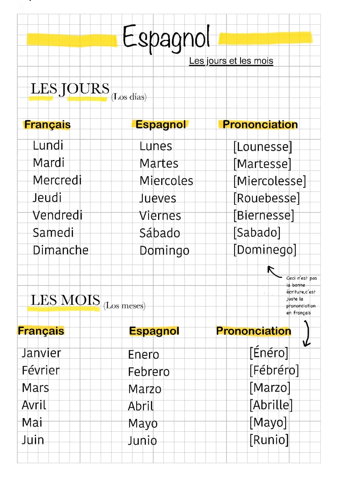 Les jours et les mois en espagnol